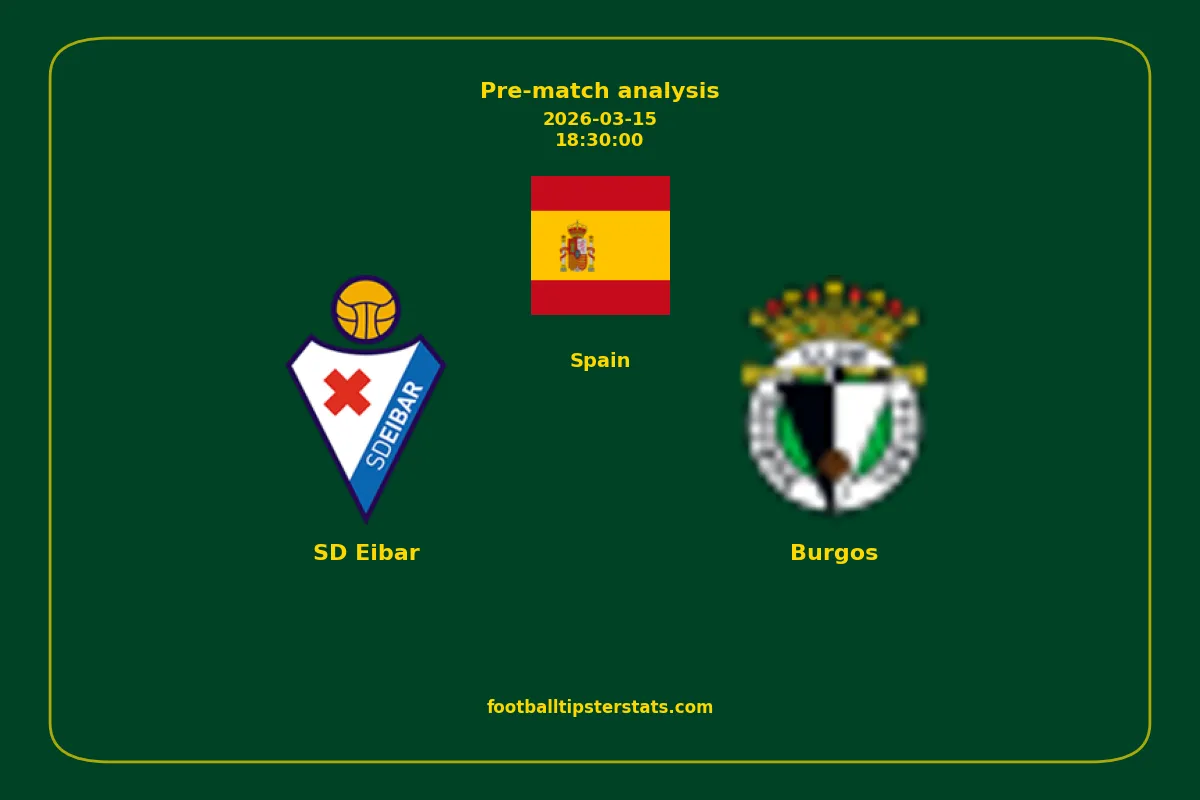 Pre-match analysis: SD Eibar vs Burgos on 2026-03-15